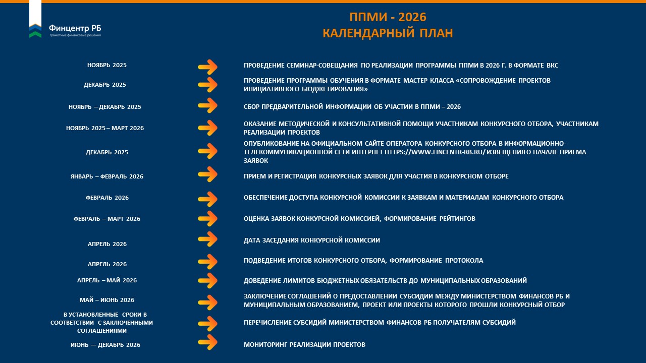 ППМИ-2026 — Программа поддержки местных инициатив