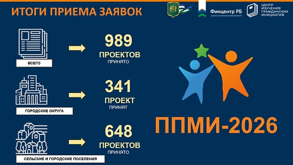 Приём заявок ППМИ-2026 завершён!