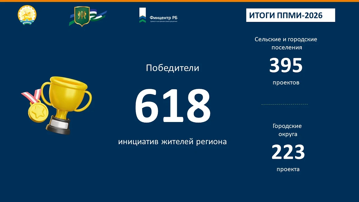 Завершился конкурсный отбор ППМИ-2026