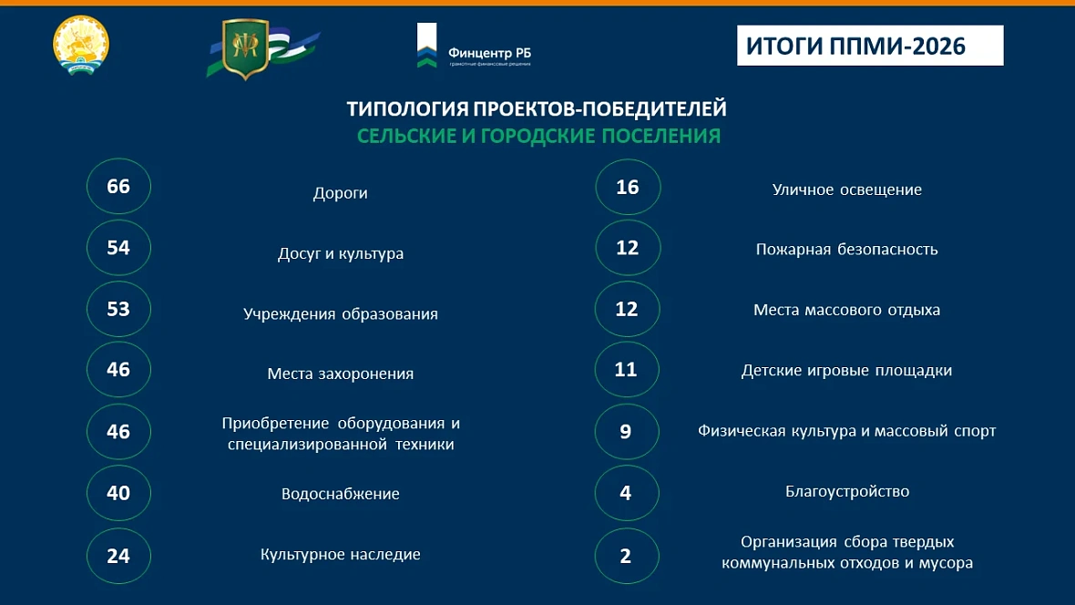 Завершился конкурсный отбор ППМИ-2026