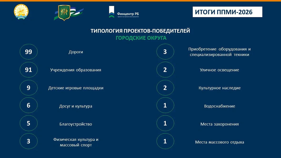Завершился конкурсный отбор ППМИ-2026